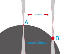 Dimensiunea punctului laser pe diverse zone ale unui obiect rotund